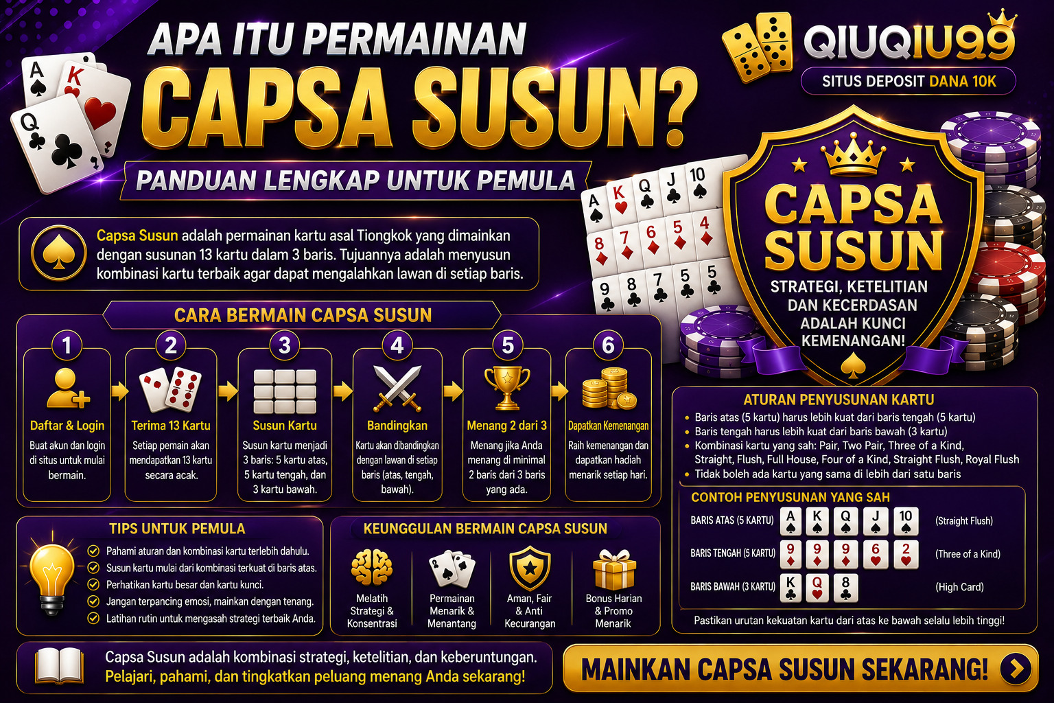 Apa Itu Permainan Capsa Susun? Panduan Lengkap untuk Pemula