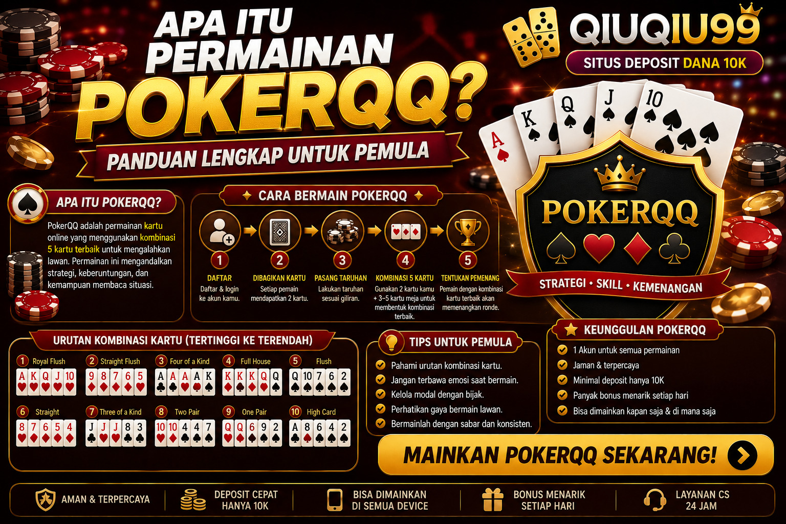 Apa Itu Permainan PokerQQ? Panduan Lengkap untuk Pemula