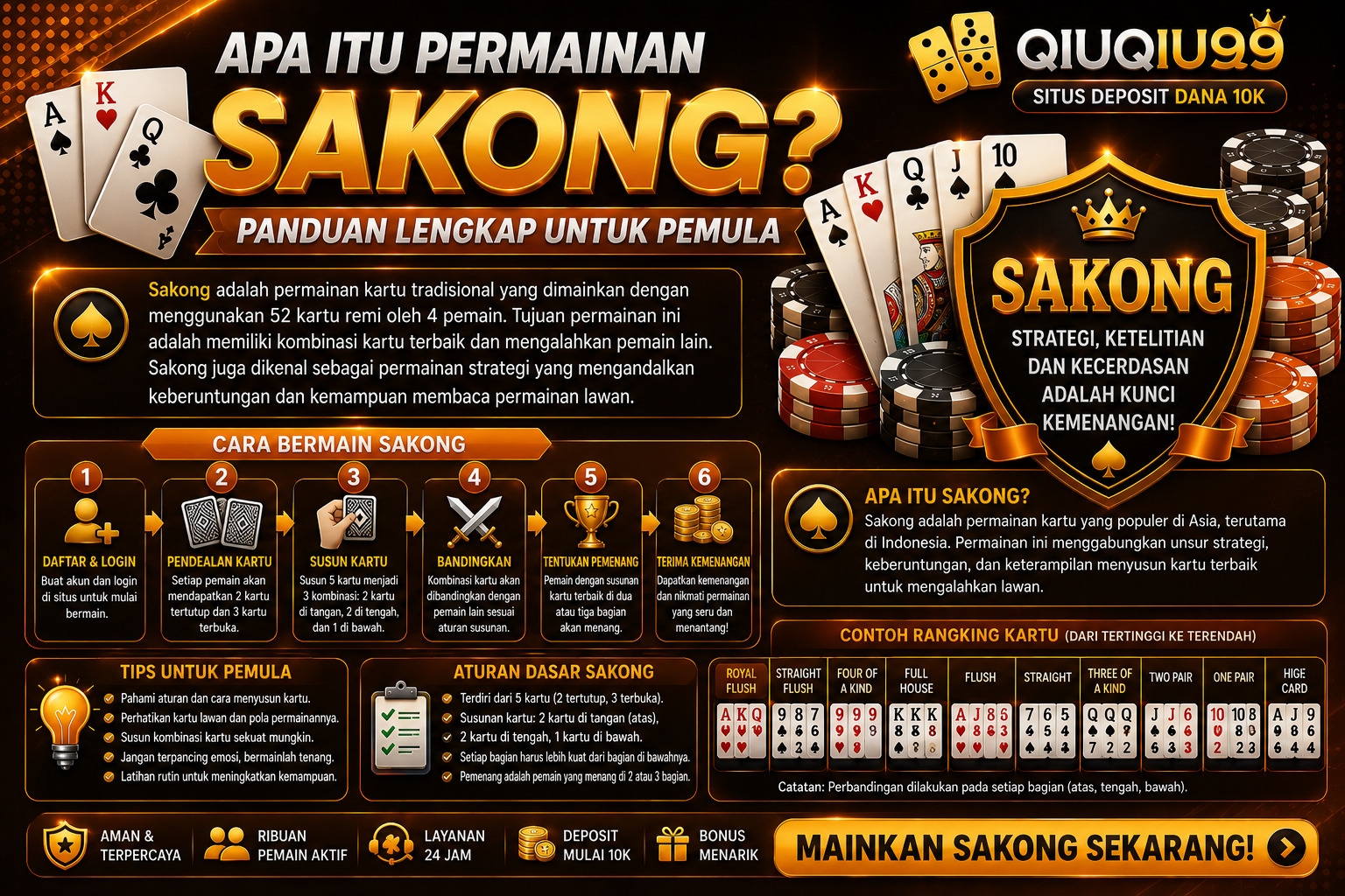 Apa Itu Permainan Sakong? Panduan Lengkap untuk Pemula