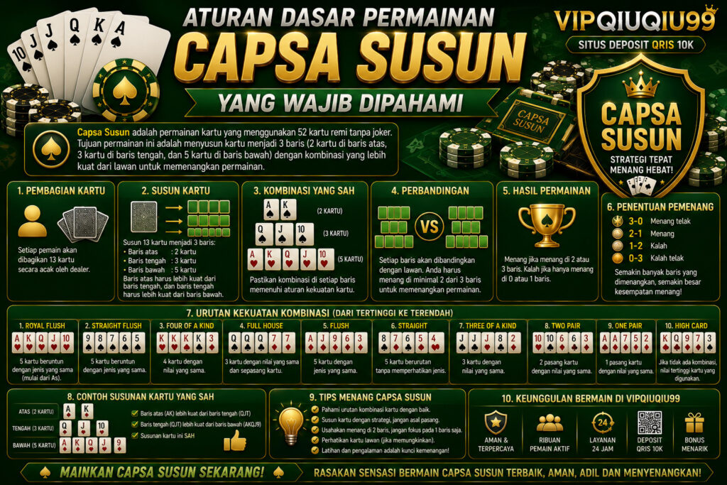 Aturan Dasar Permainan Capsa Susun yang Wajib Dipahami