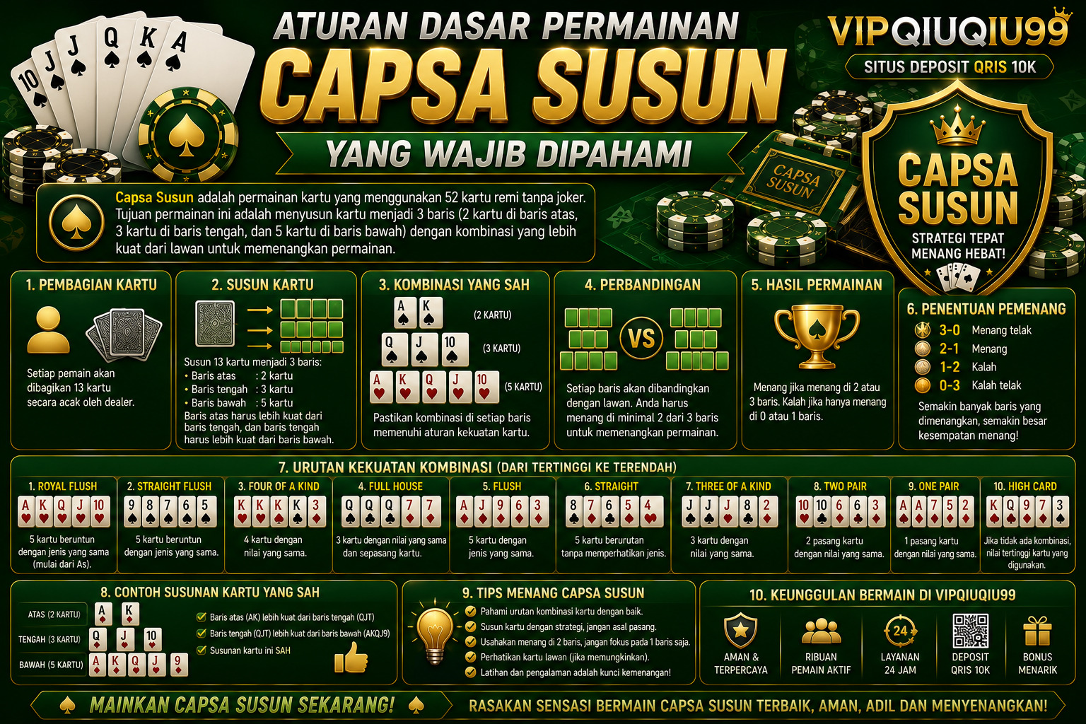 Aturan Dasar Permainan Capsa Susun yang Wajib Dipahami