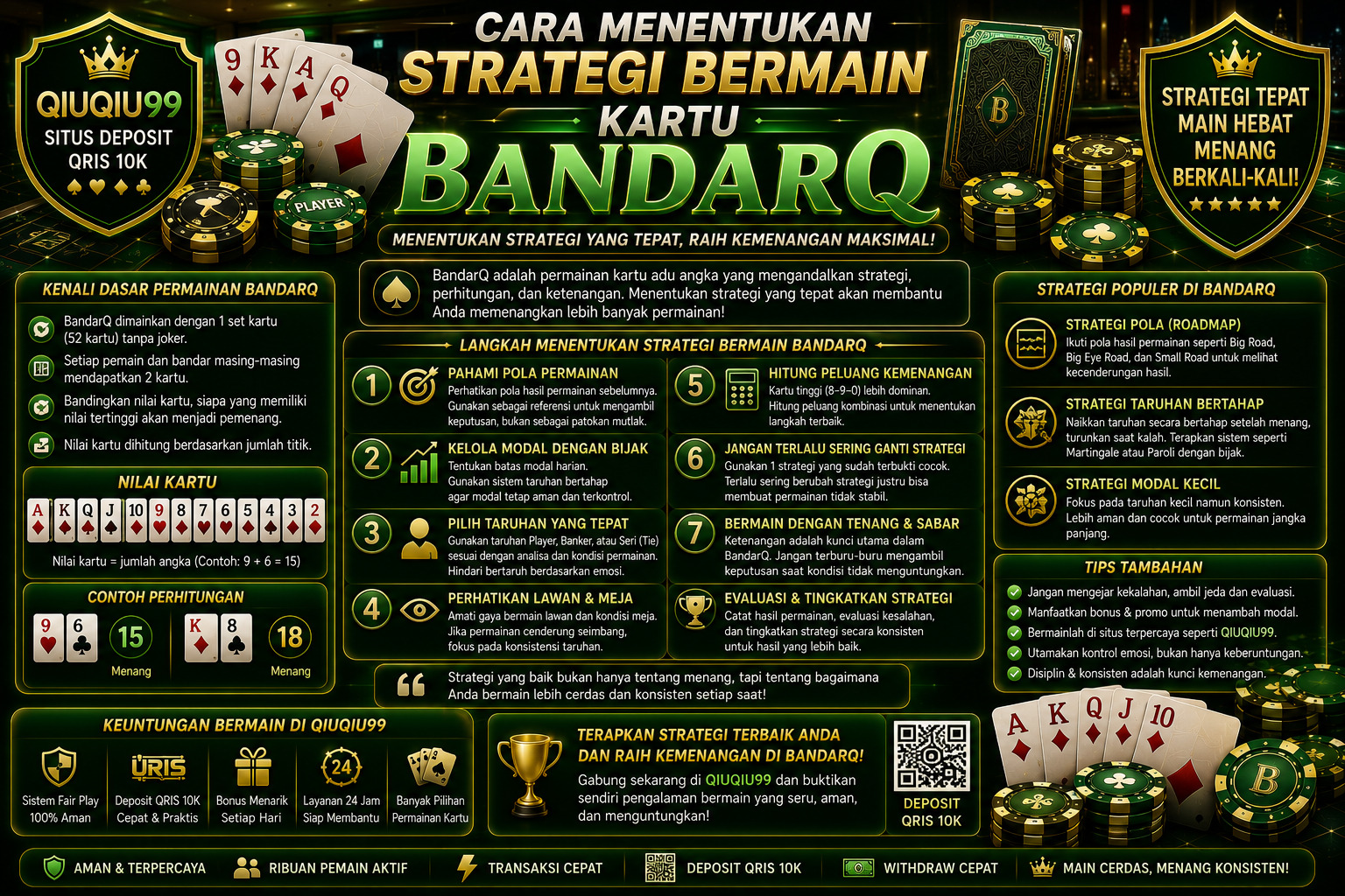 Cara Menentukan Strategi Bermain Kartu BandarQ