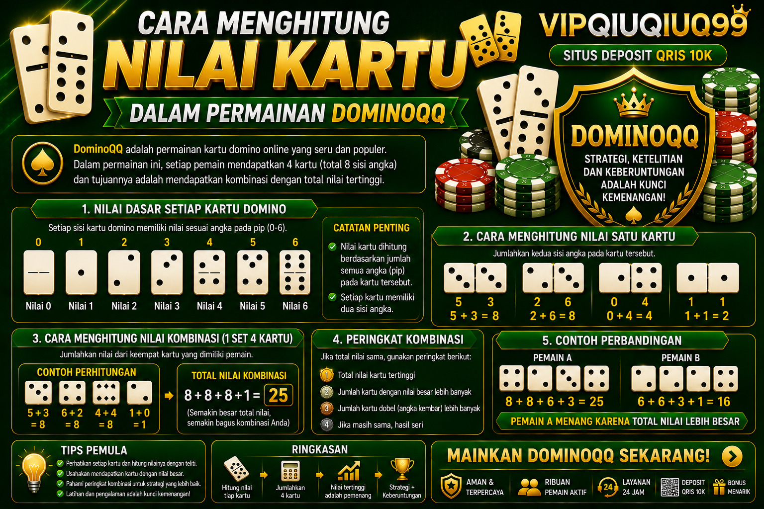 Cara Menghitung Nilai Kartu dalam Permainan DominoQQ