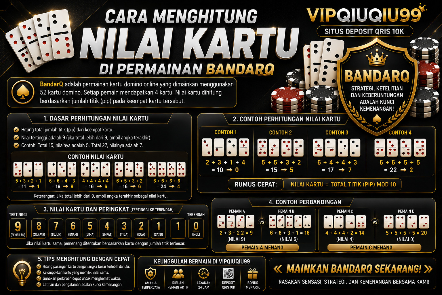 Cara Menghitung Nilai Kartu di Permainan BandarQ