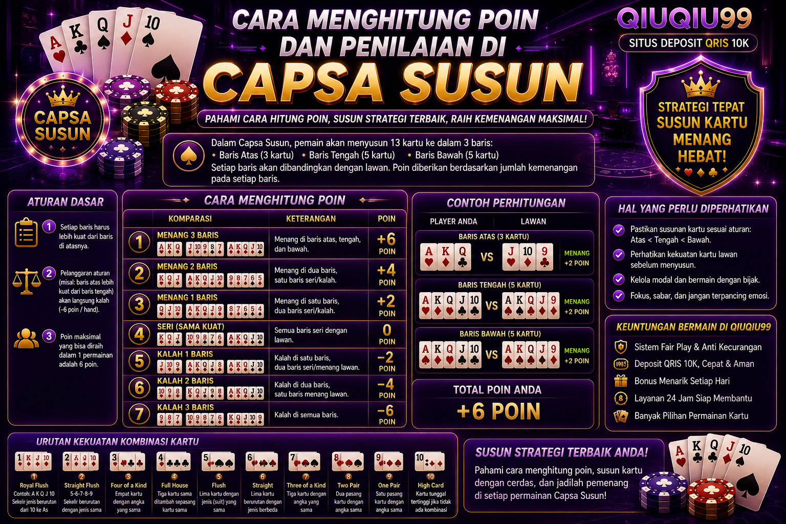 Cara Menghitung Poin dan Penilaian di Capsa Susun