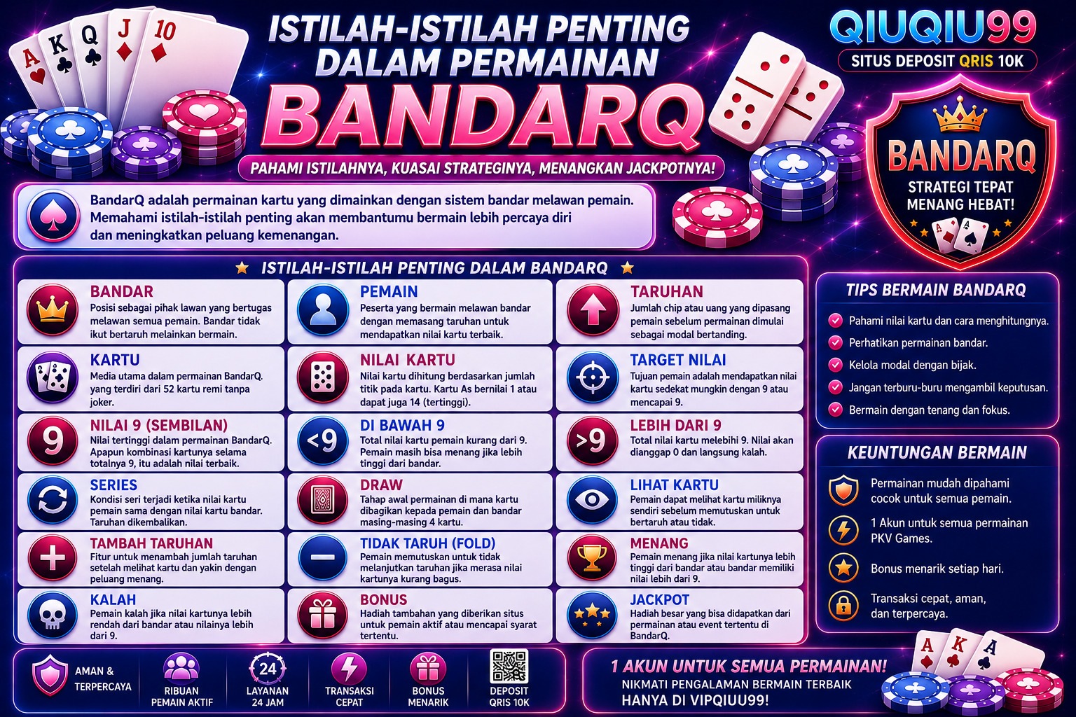 Istilah-Istilah Penting dalam Permainan BandarQ