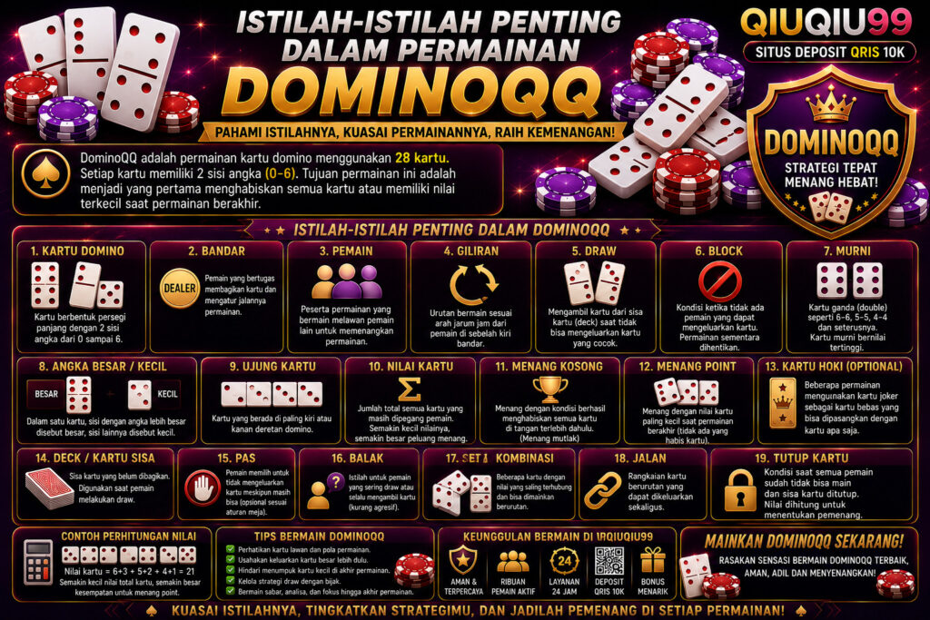 Istilah-Istilah Penting dalam Permainan DominoQQ