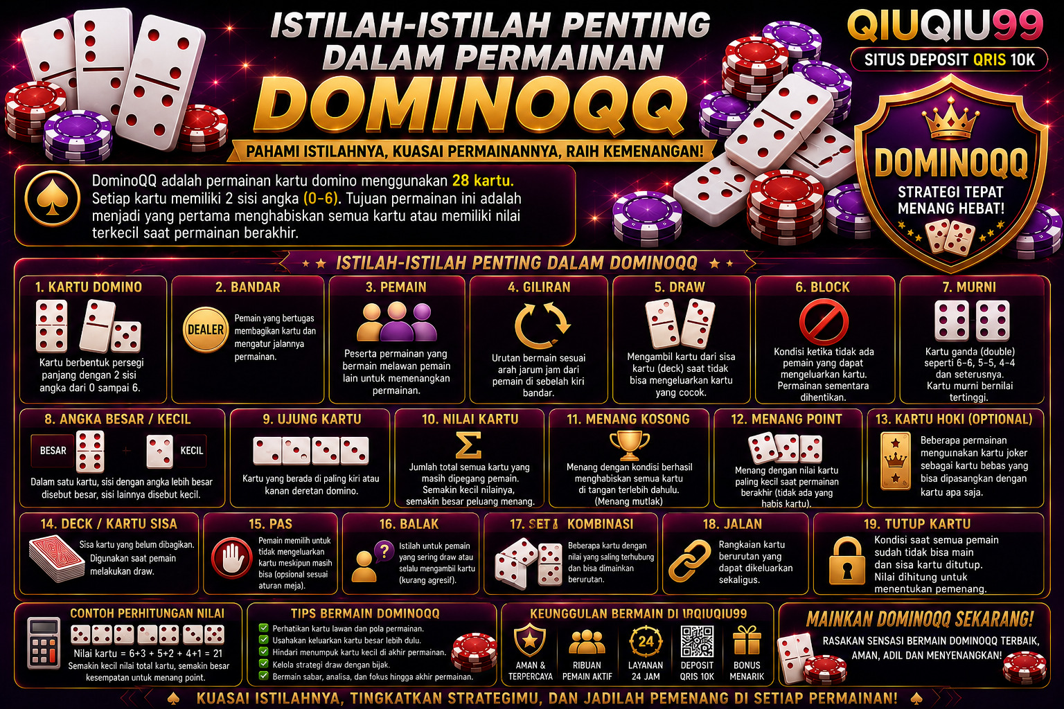 Istilah-Istilah Penting dalam Permainan DominoQQ