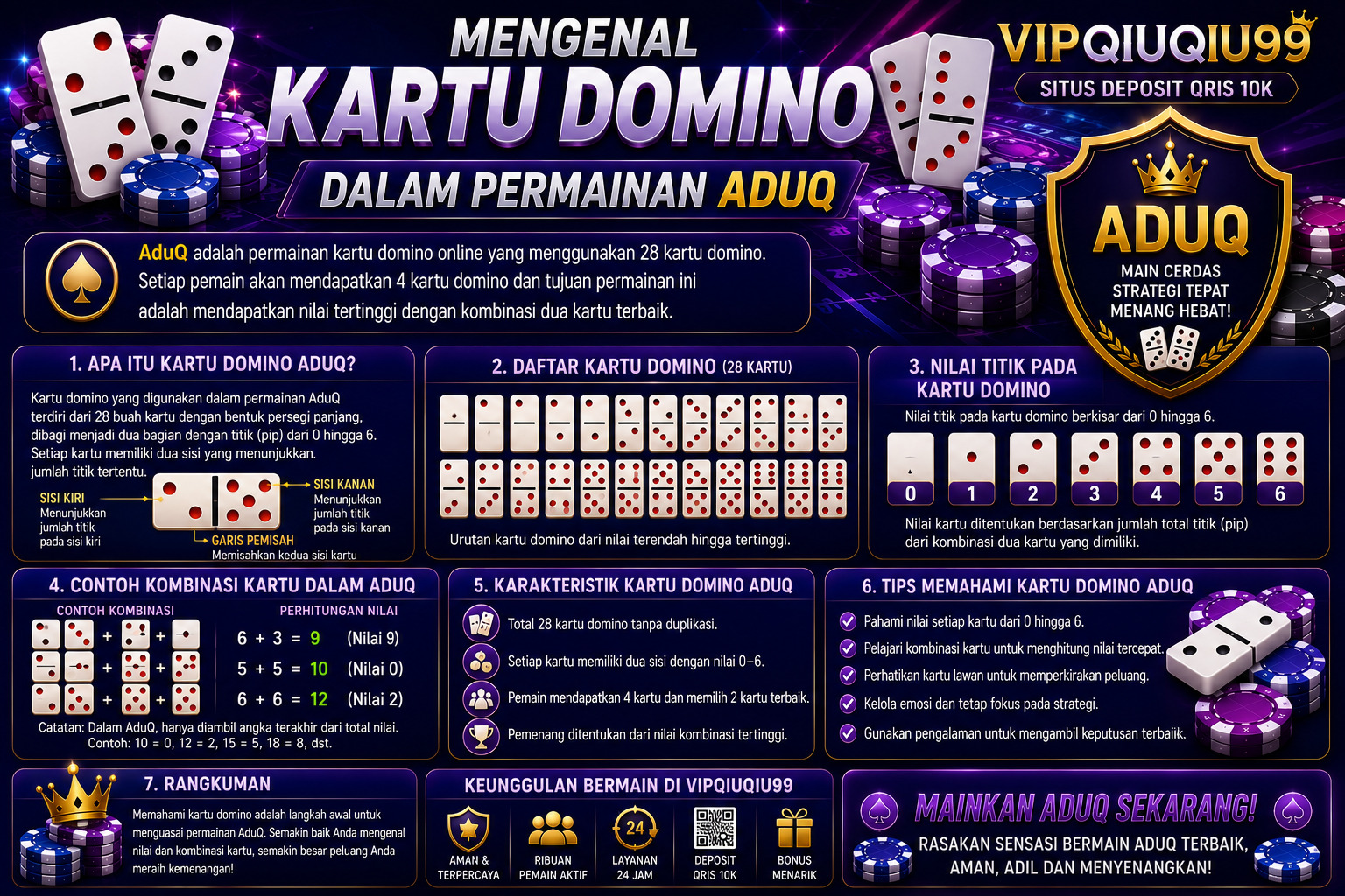 Mengenal Kartu Domino dalam Permainan AduQ