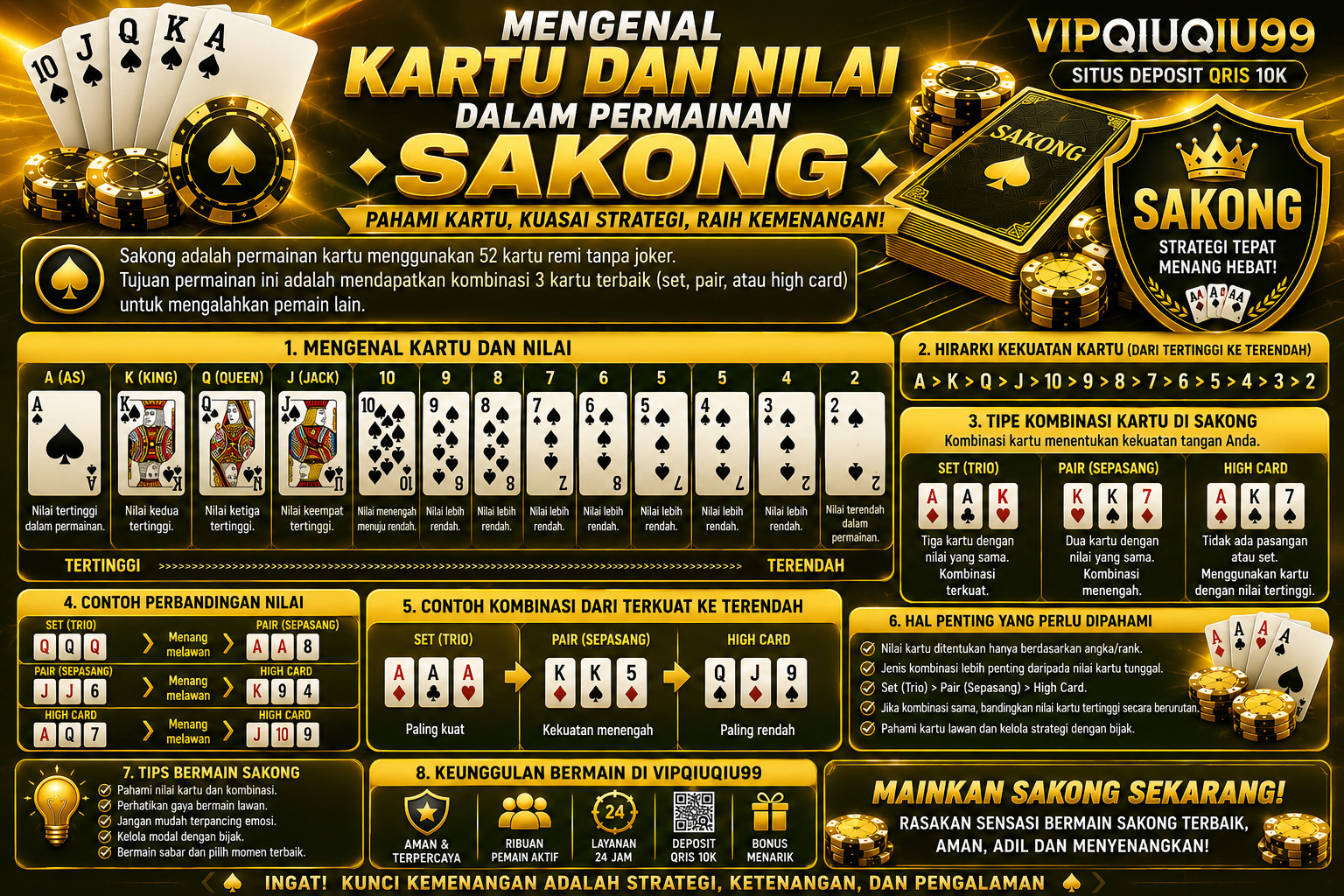 Mengenal Kartu dan Nilai dalam Permainan Sakong