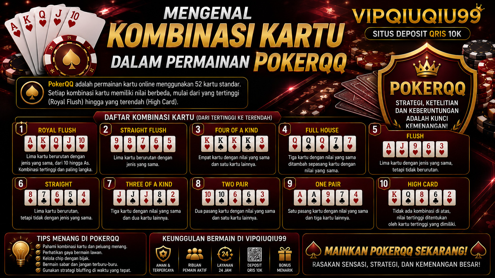 Mengenal Kombinasi Kartu dalam Permainan PokerQQ