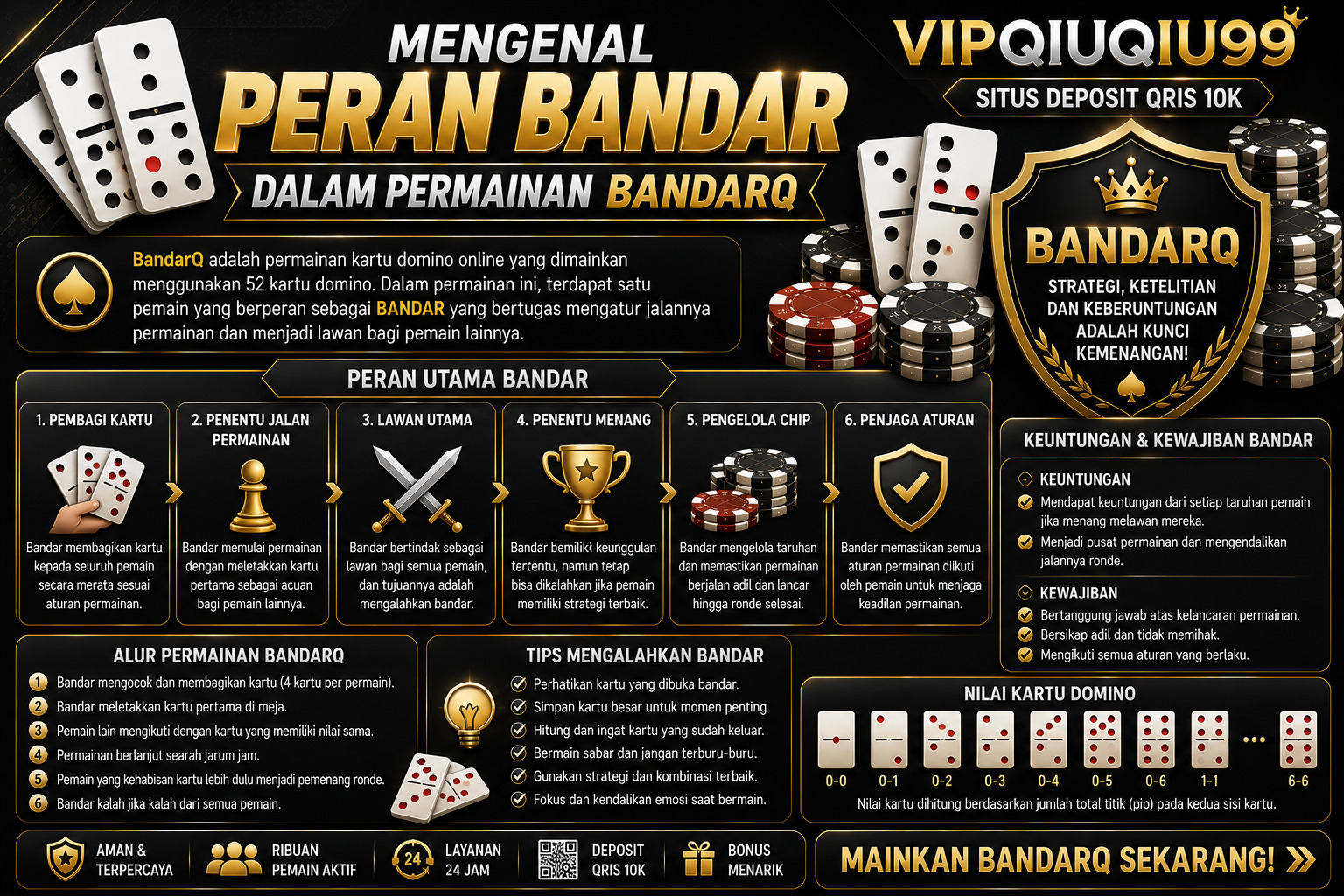 Mengenal Peran Bandar dalam Permainan BandarQ