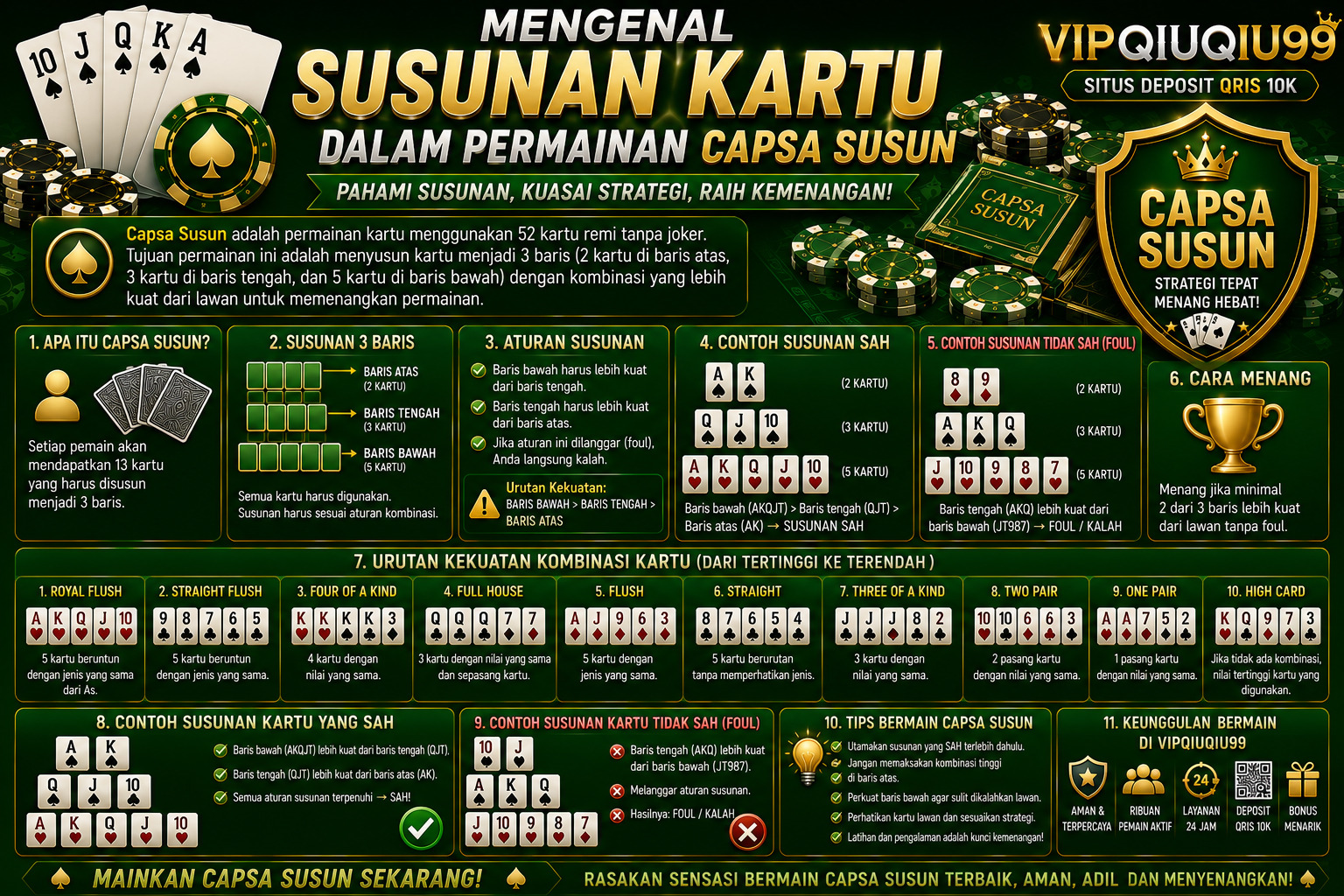 Mengenal Susunan Kartu dalam Permainan Capsa Susun