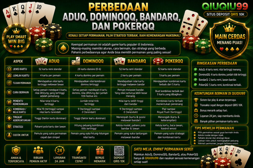Perbedaan AduQ, DominoQQ, BandarQ, dan PokerQQ