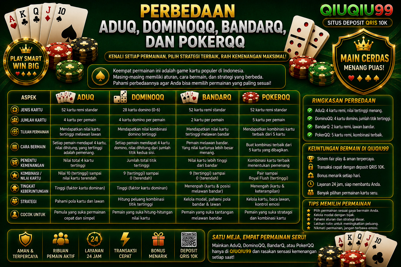 Perbedaan AduQ, DominoQQ, BandarQ, dan PokerQQ