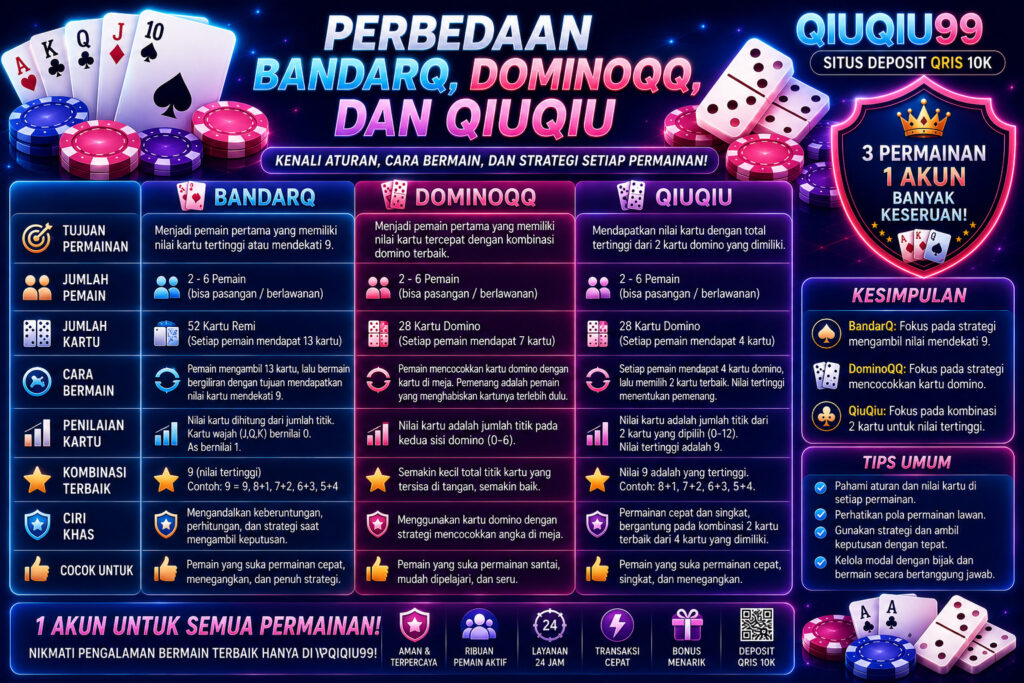 Perbedaan Game BandarQ, DominoQQ, dan QiuQiu