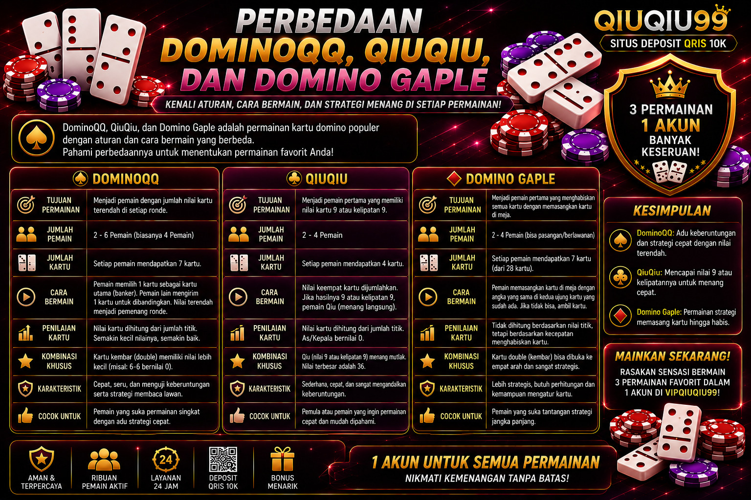 Perbedaan DominoQQ, QiuQiu, dan Domino Gaple