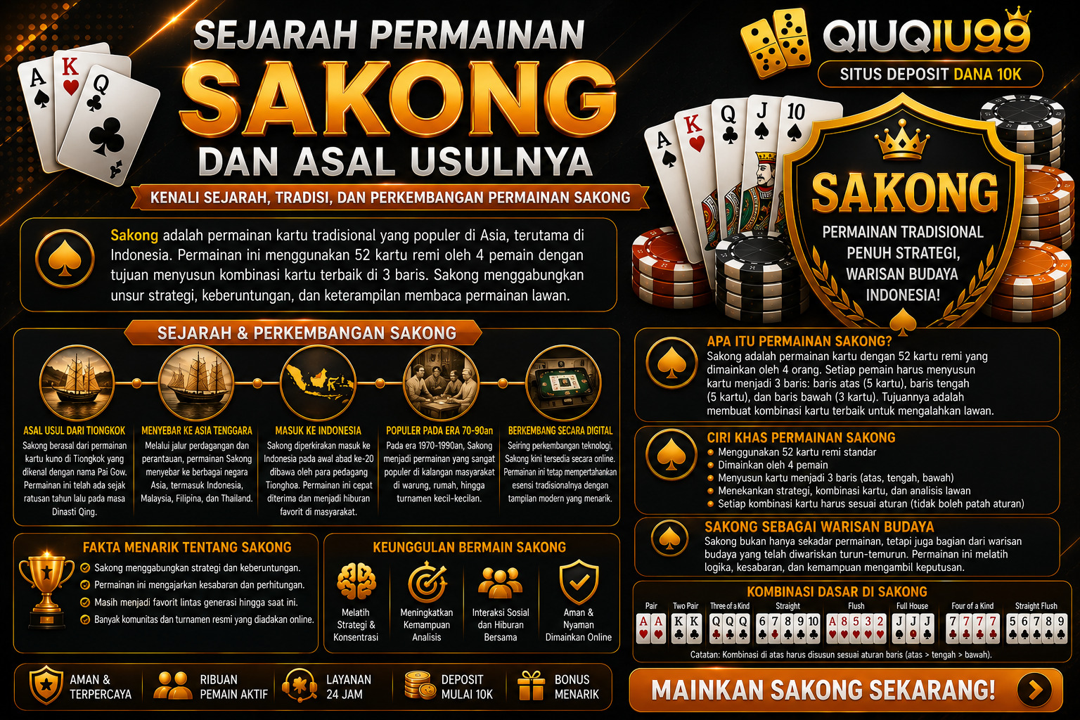 Sejarah Permainan Sakong dan Asal Usulnya