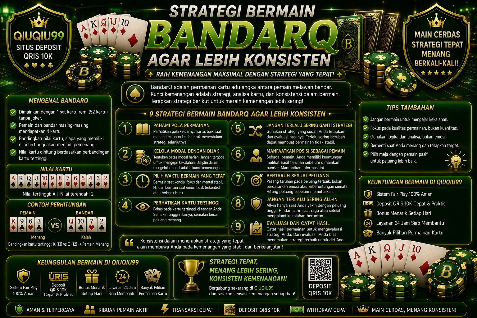 Strategi Bermain BandarQ agar Lebih Konsisten