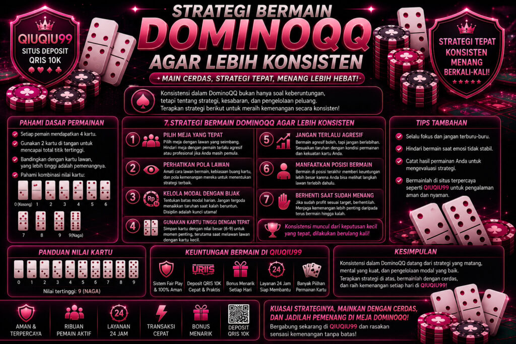 Strategi Bermain DominoQQ agar Lebih Konsisten