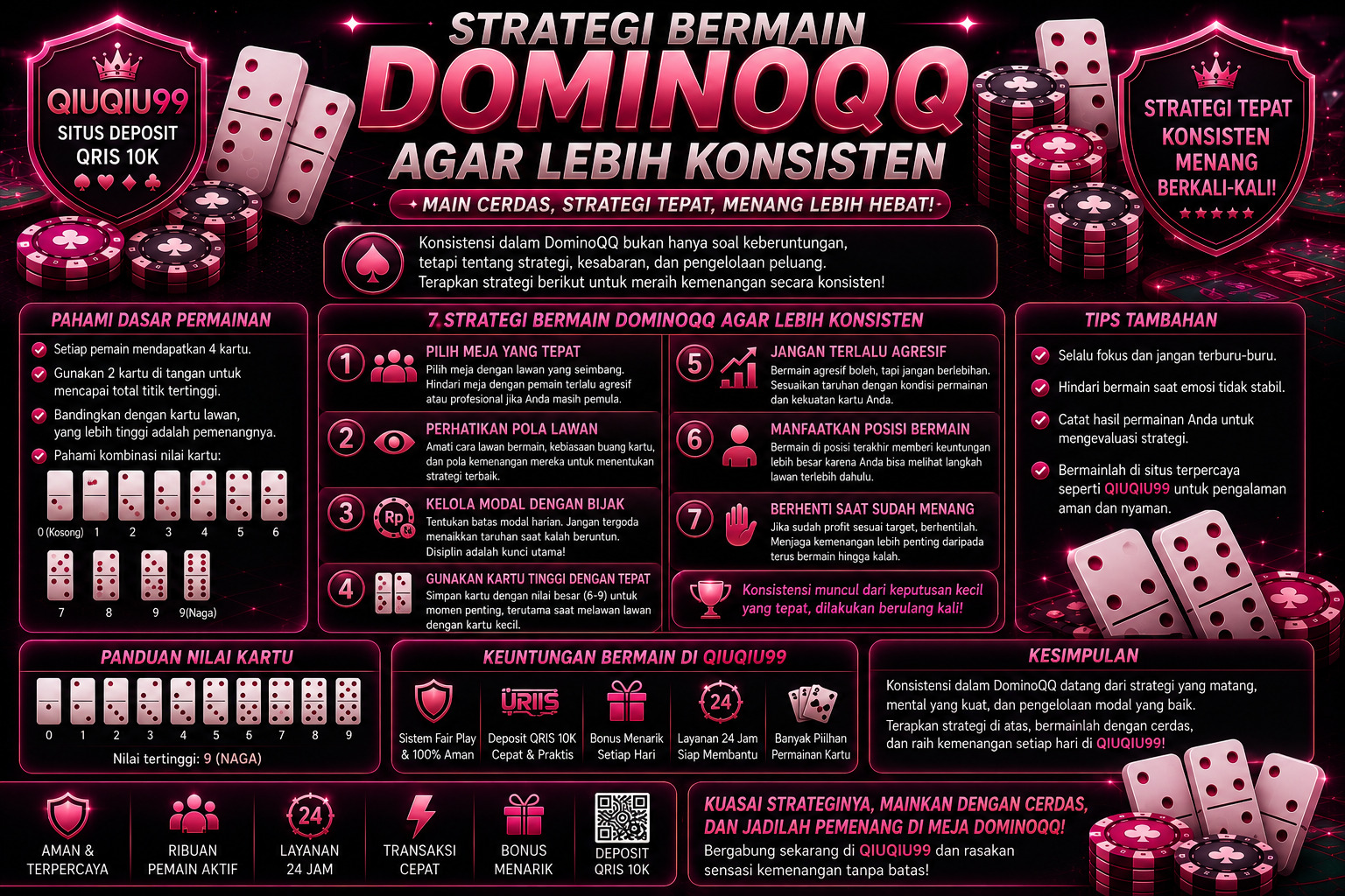 Strategi Bermain DominoQQ agar Lebih Konsisten