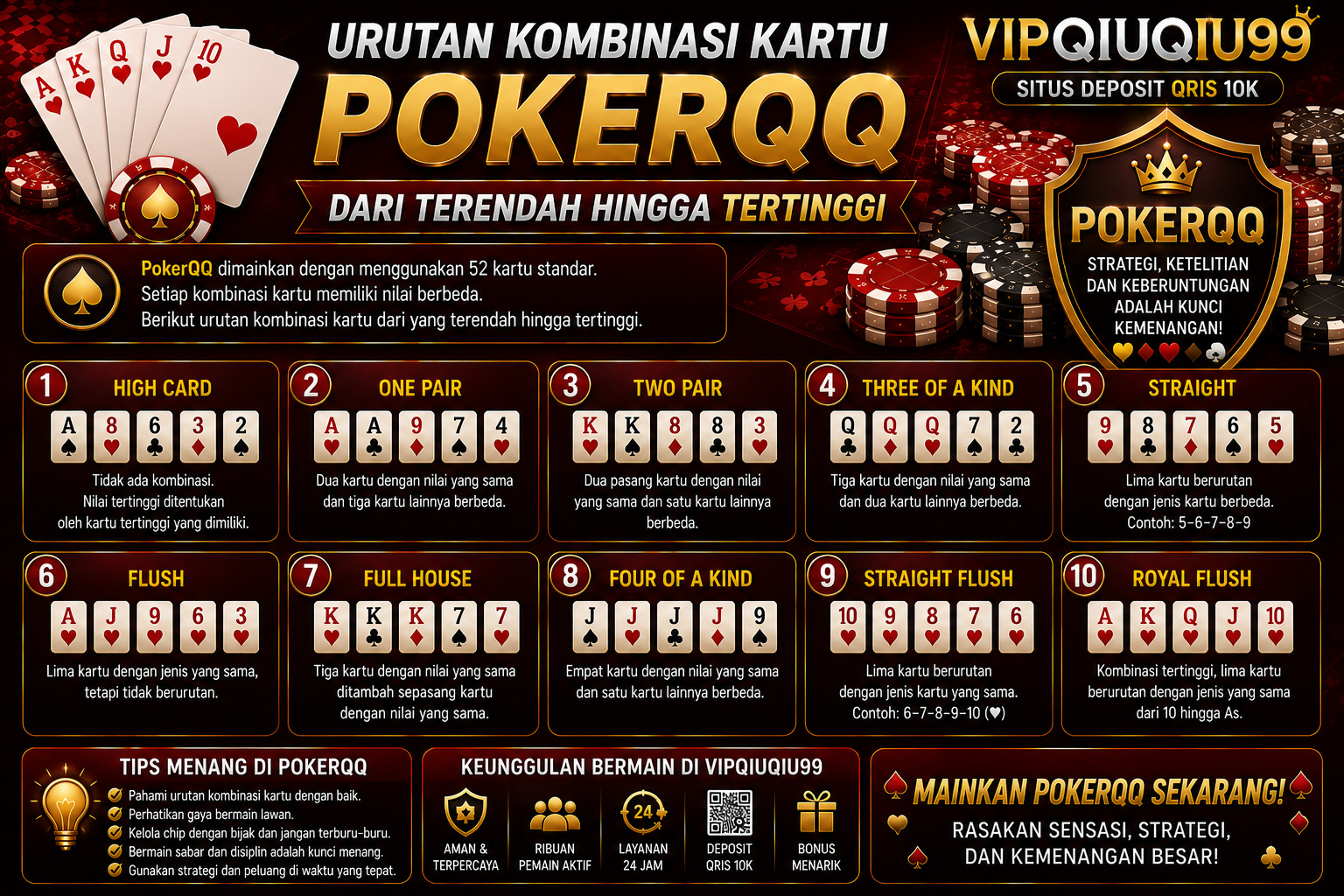 Urutan Kombinasi Kartu PokerQQ Terendah hingga Tertinggi