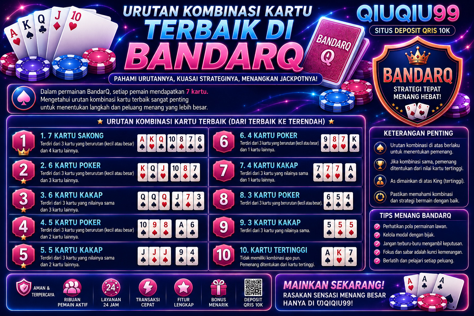 Urutan Kombinasi Kartu Terbaik di BandarQ