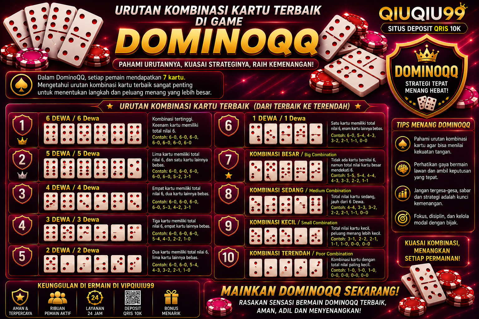Urutan Kombinasi Kartu Terbaik di Game DominoQQ