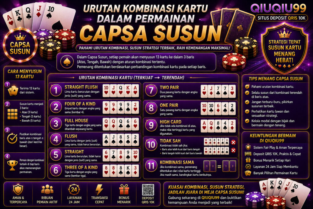 Urutan Kombinasi Kartu dalam Permainan Capsa Susun
