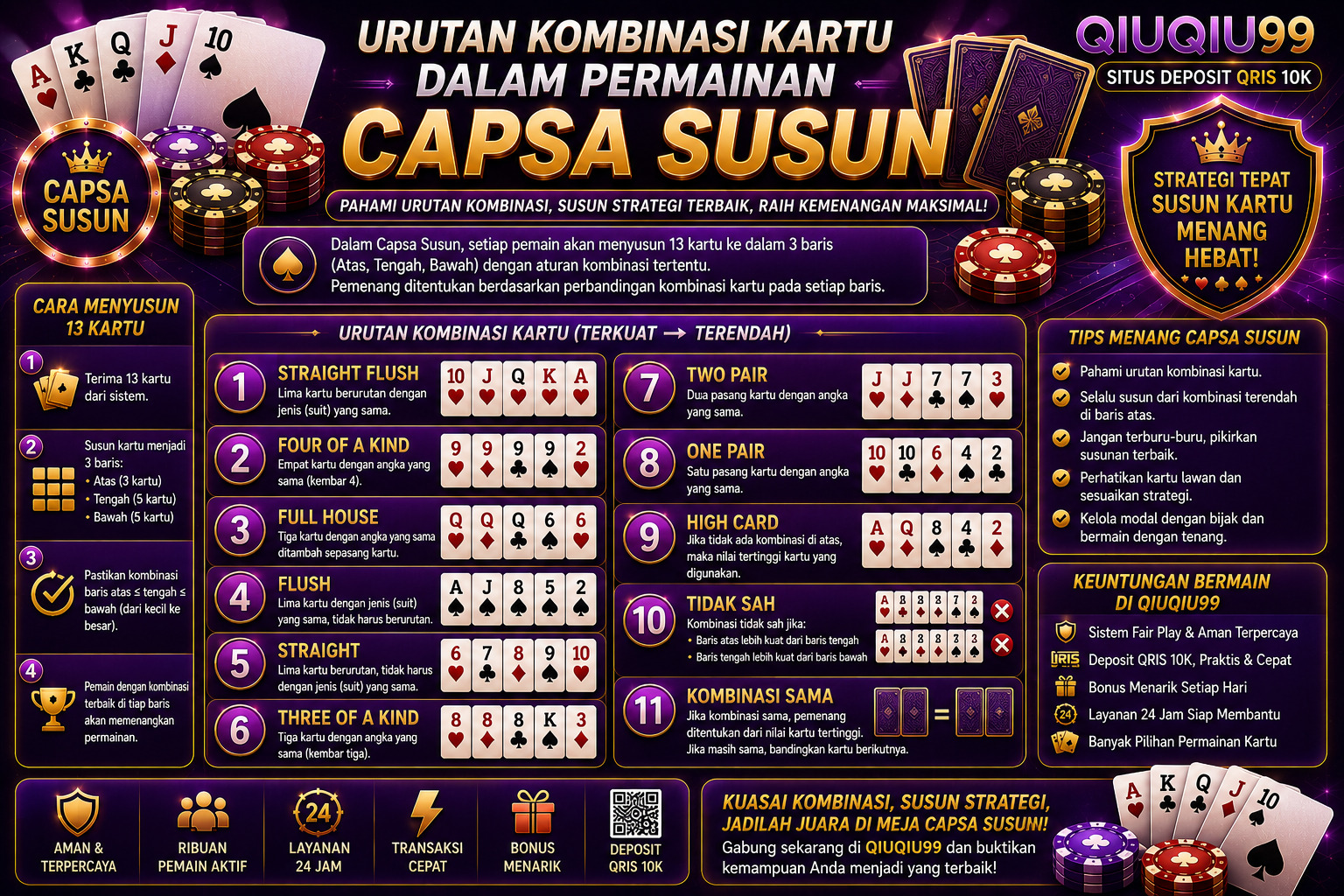 Urutan Kombinasi Kartu dalam Permainan Capsa Susun
