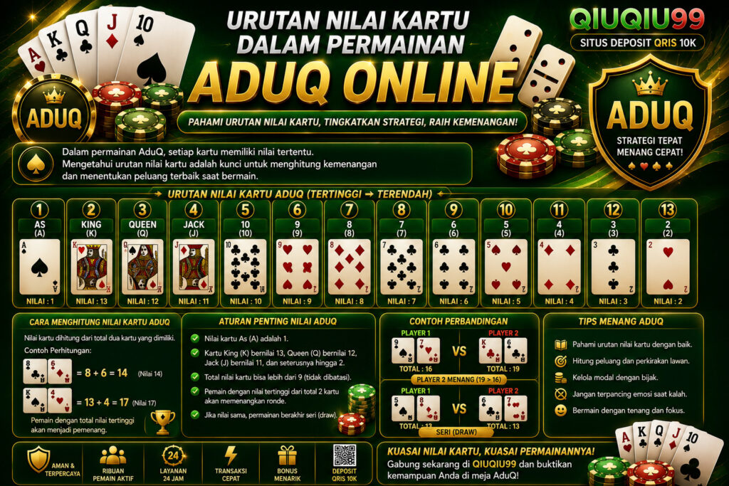 Urutan Nilai Kartu dalam Permainan AduQ Online