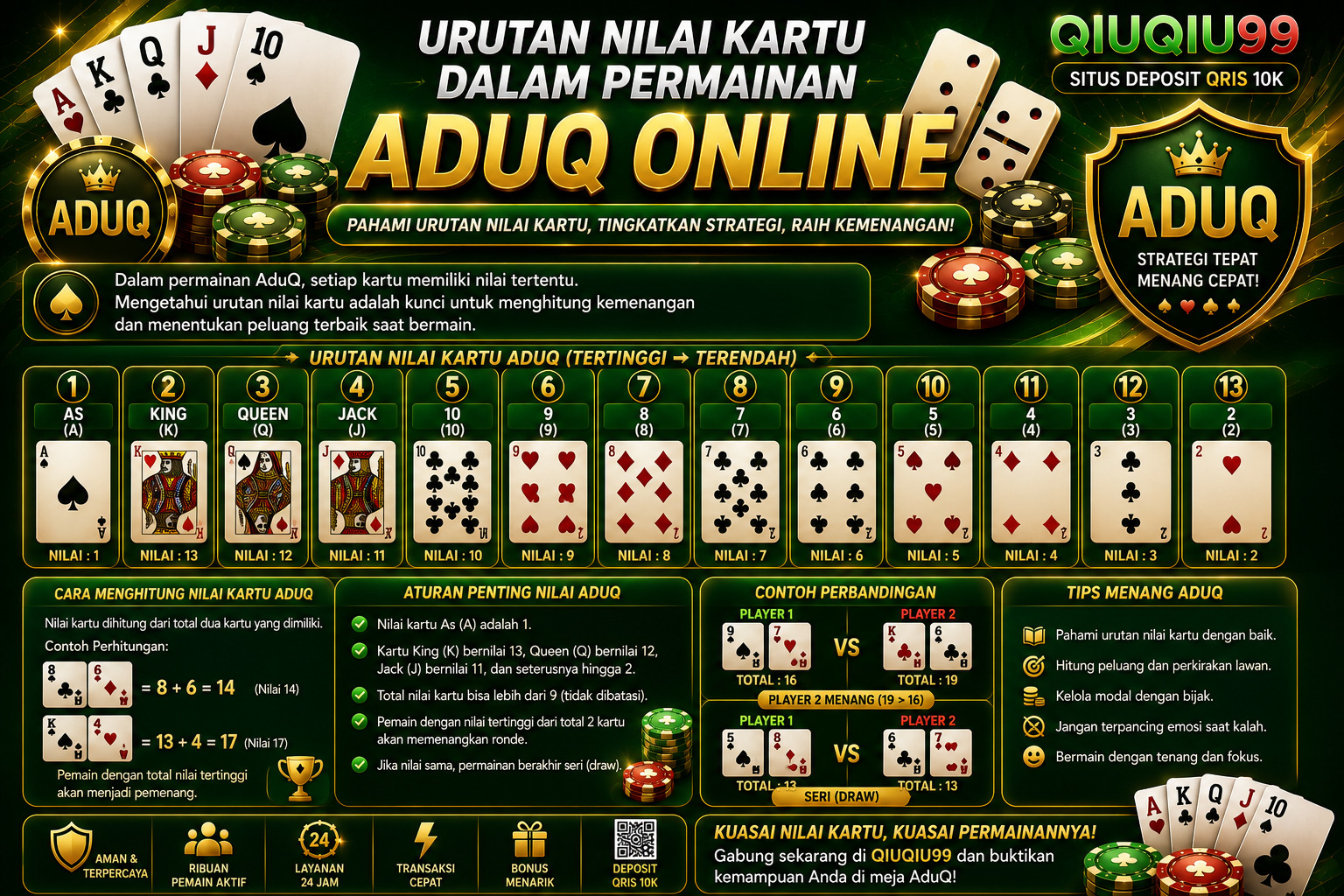 Urutan Nilai Kartu dalam Permainan AduQ Online