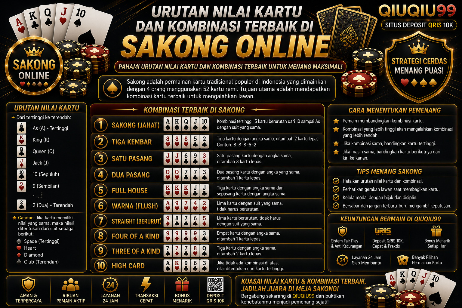 Urutan Nilai Kartu dan Kombinasi Terbaik di Sakong