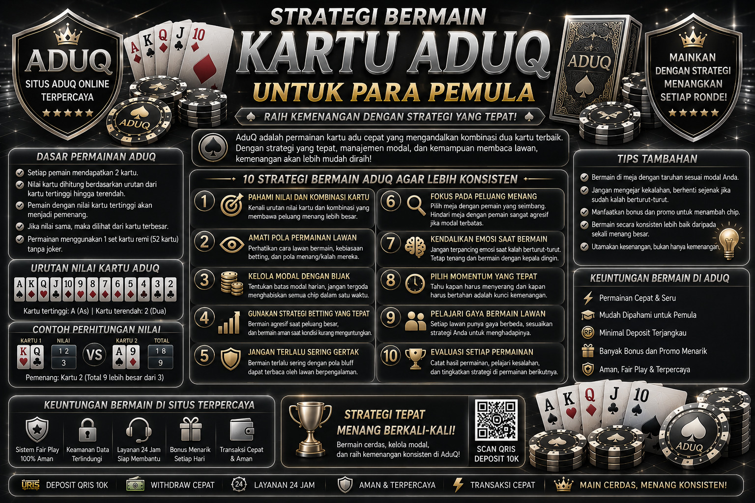 Strategi Bermain Kartu AduQ untuk Para Pemula