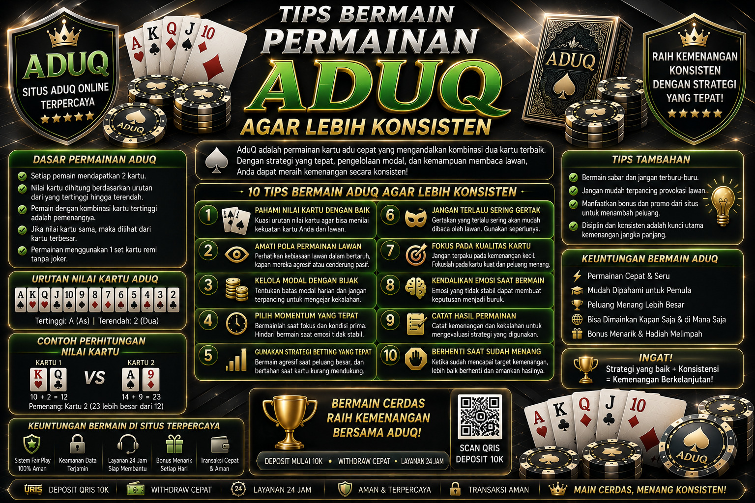 Tips Bermain Permainan AduQ agar Lebih Konsisten